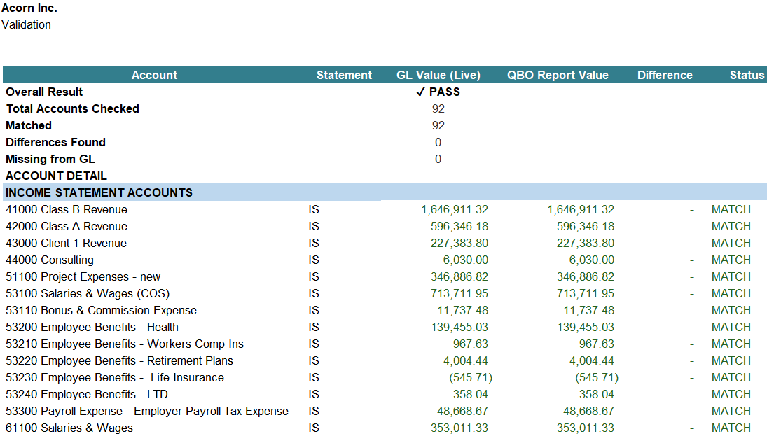 Acorn validation tab showing GL reconciliation